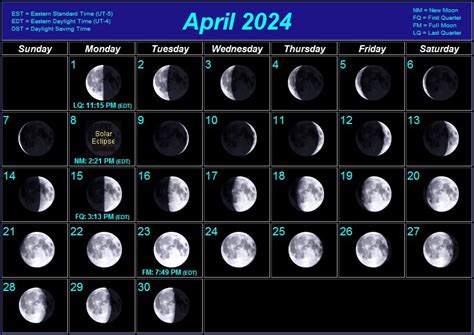 Lunar calendar April 2024: lunar phases, solar eclipse, pink full .